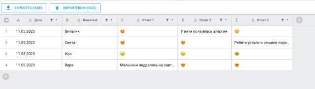 отчет по вожатым